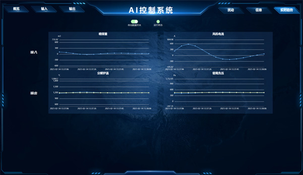 工業智能：AI控制系統的應用 
